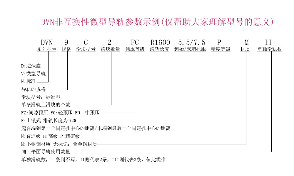 DVN9C-N微型導軌參數(shù)示例圖片