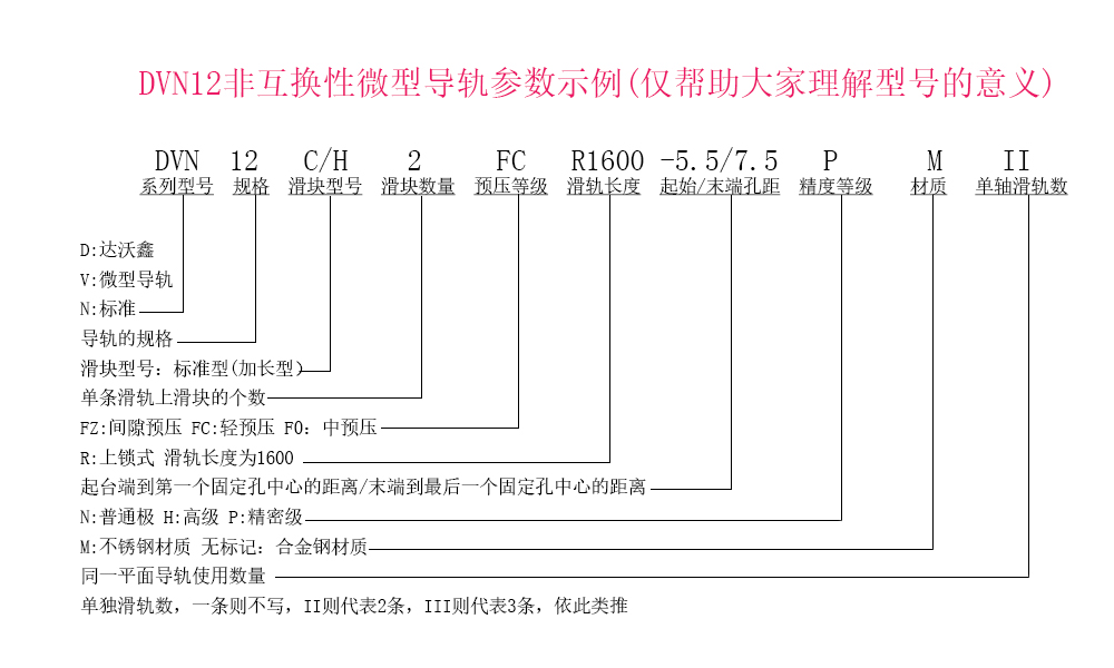 DVN12兩滑塊參數(shù)示例說明