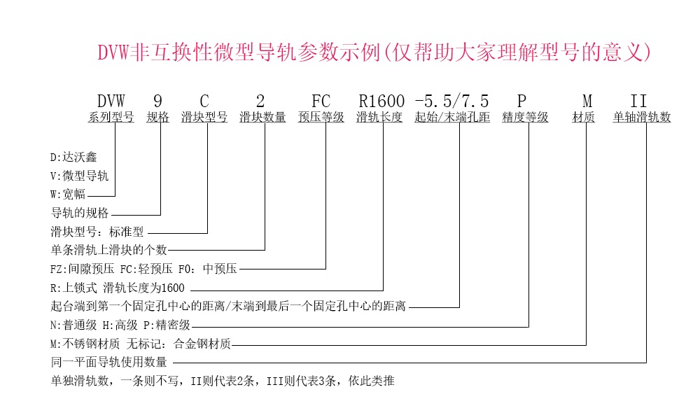 DVW9C-N寬幅微型導軌參數(shù)示例說明