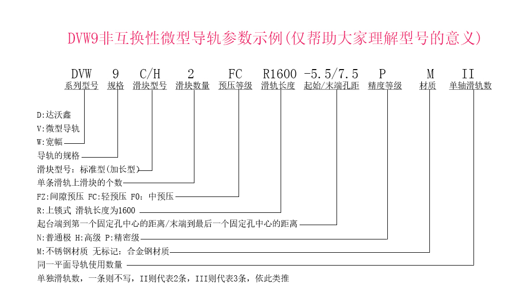 DVW9兩滑塊參數示例說明
