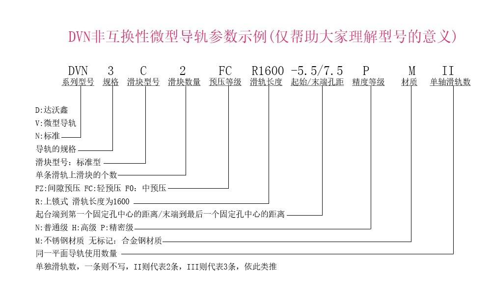 達(dá)沃鑫DVN3C標(biāo)準(zhǔn)微型導(dǎo)軌參數(shù)示例說(shuō)明